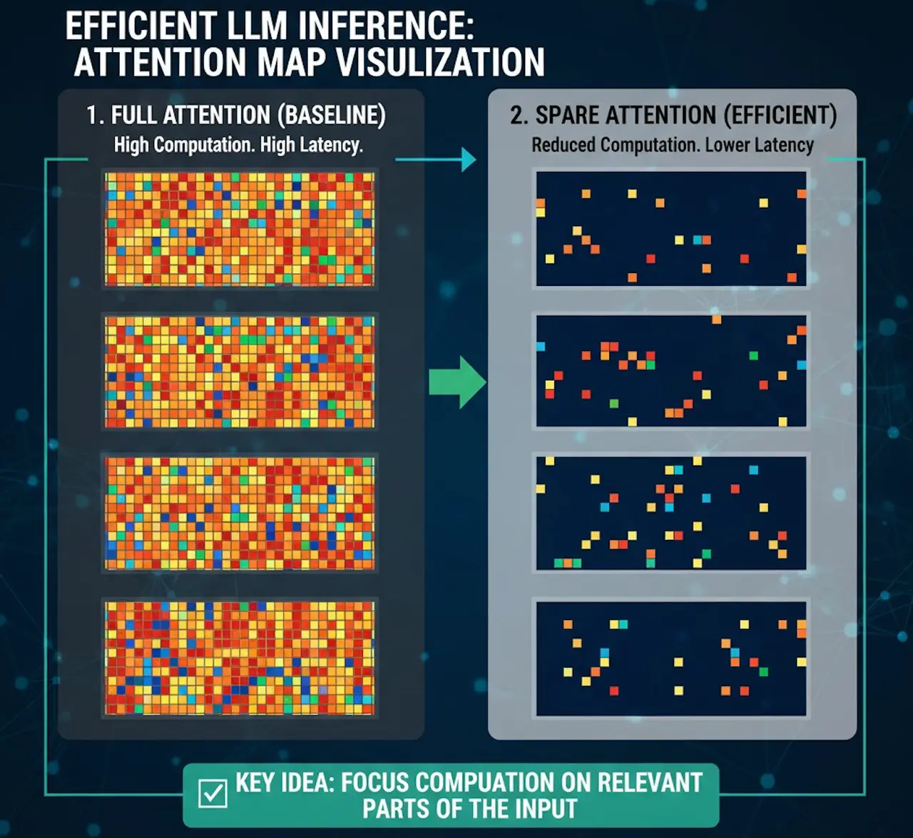 CAD separates core attention from peripheral dependencies, streamlining long-context learning CAD separates core attention from peripheral dependencies, streamlining long-context learning