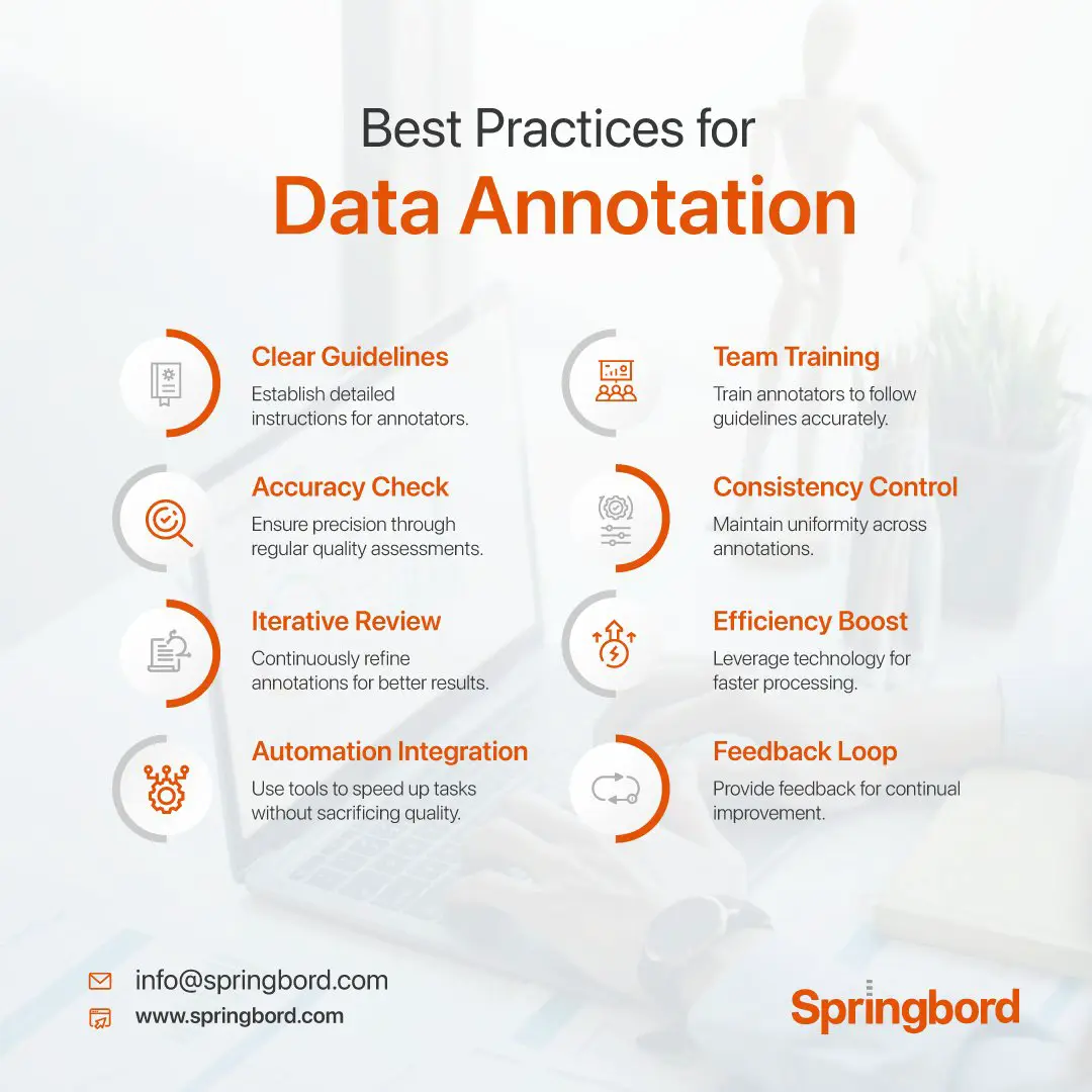 Starter Assessment Skills Checklist (Springbord.com)