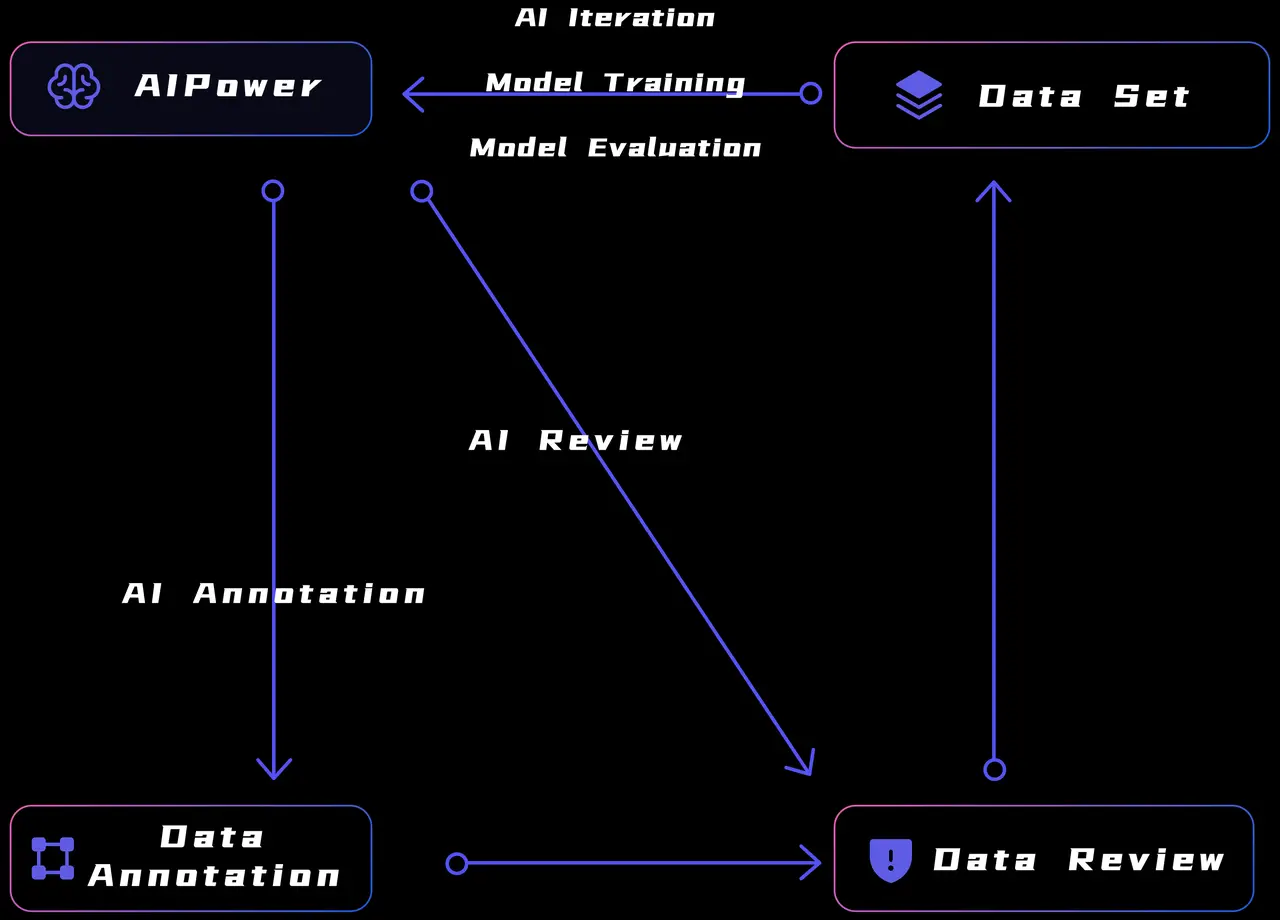 Abaka AI: Security Checks Across Annotation process
