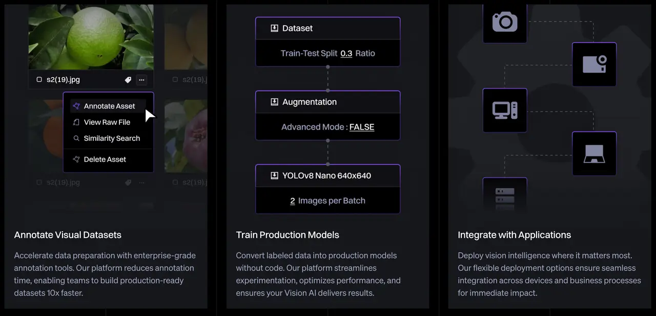 Datature Annotation Scalability and Integration