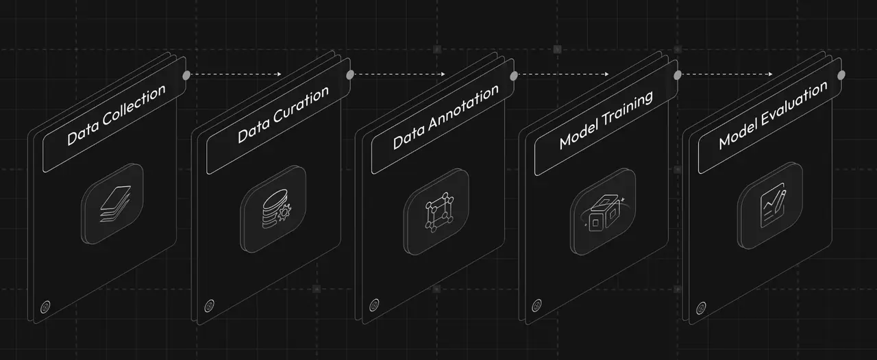 Abaka AI Annotation and Evaluation Services