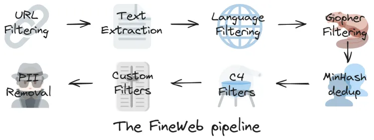 Fineweb data cleaning pipeline