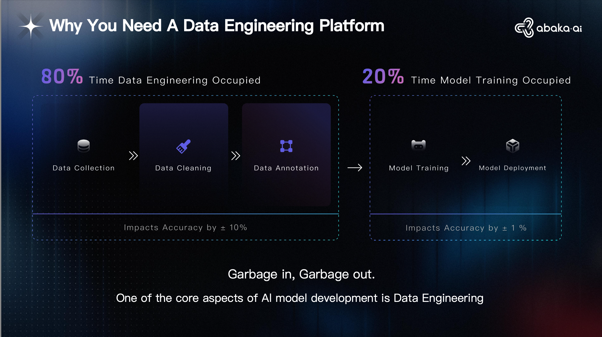 The difference between good and bad training data-your model can tell