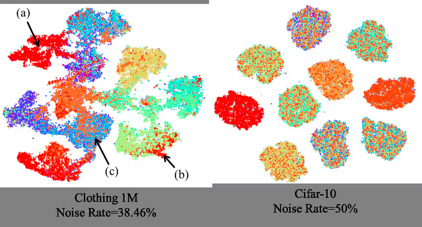 Clean data vs. Noisy data