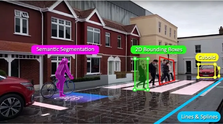 Image annotation