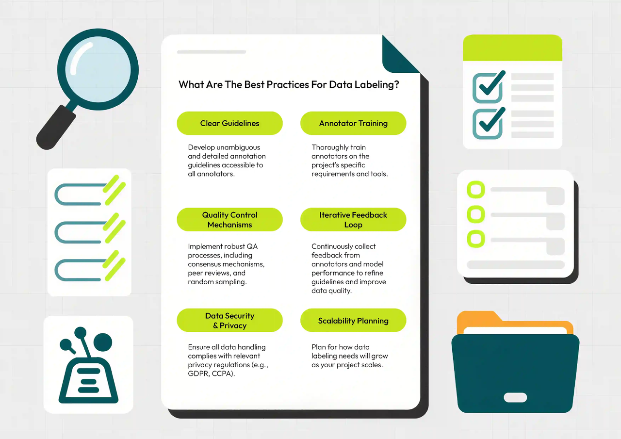 Best practices for data labeling