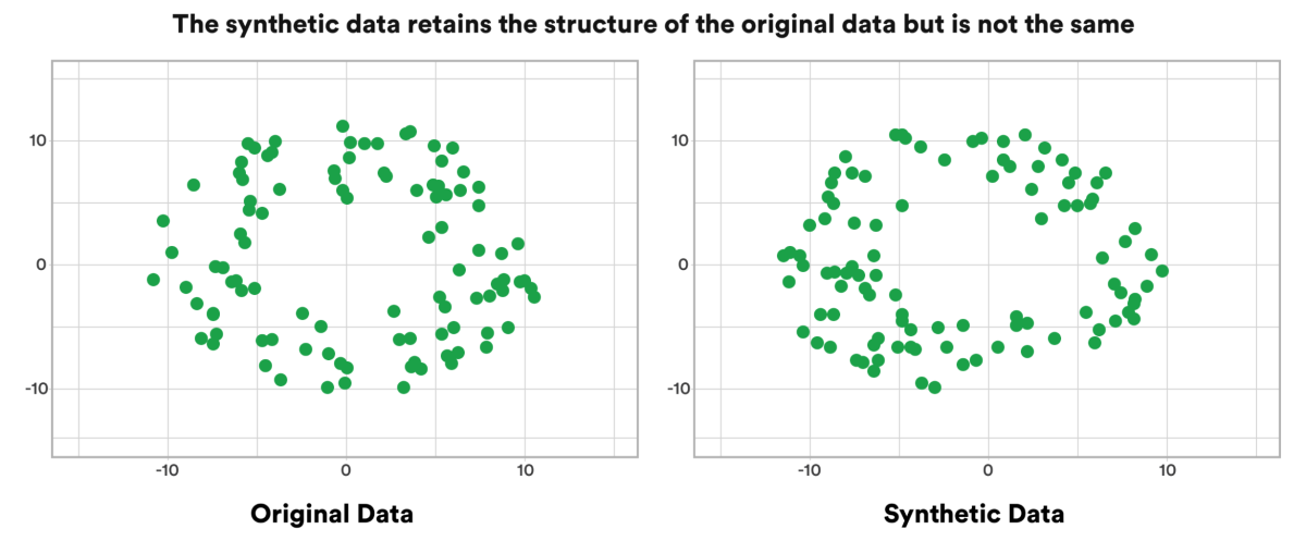 Original vs Synthetic Data