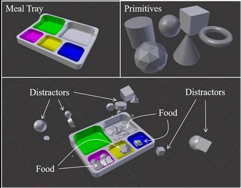 Procedurally generated indoor scenes help robots identify and interact with cluttered environments