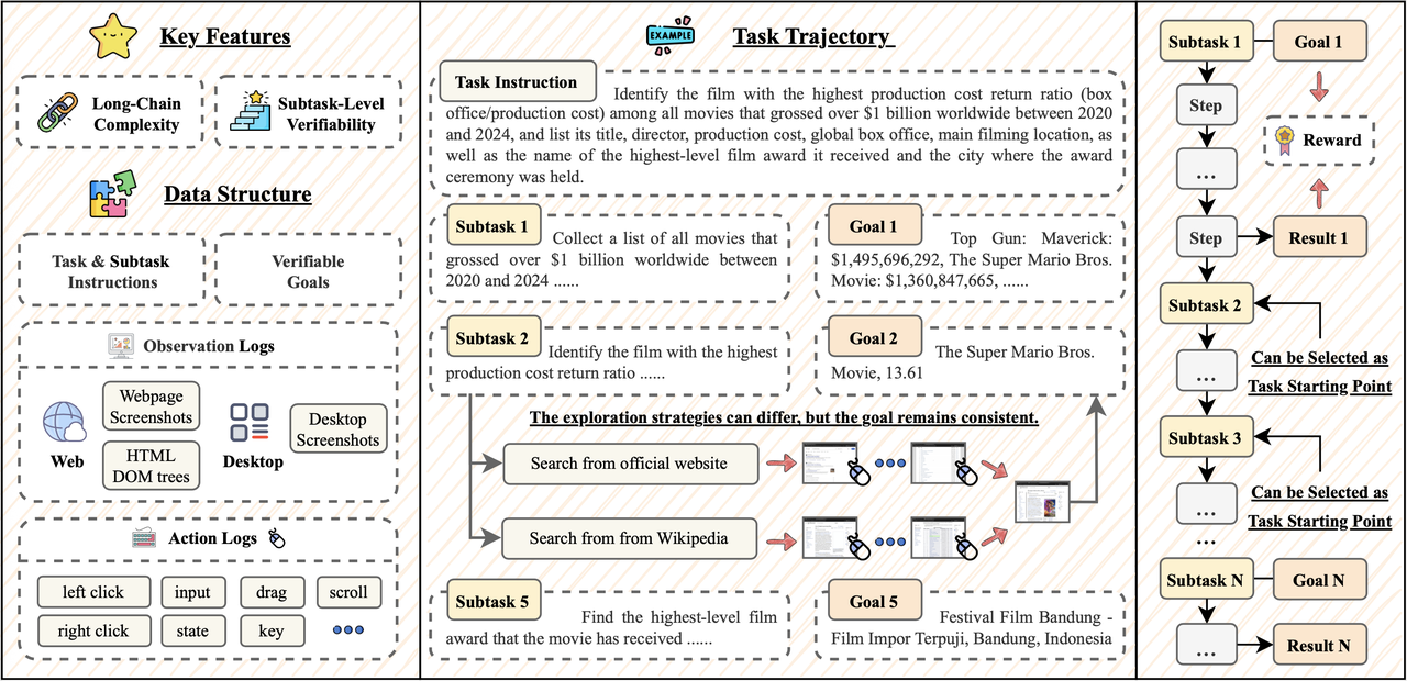 An overview of the VeriGUI dataset An overview of the VeriGUI dataset