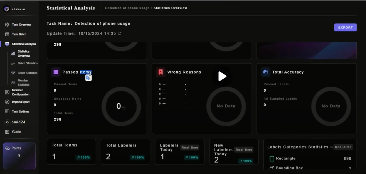 Annotation workforce dashboard