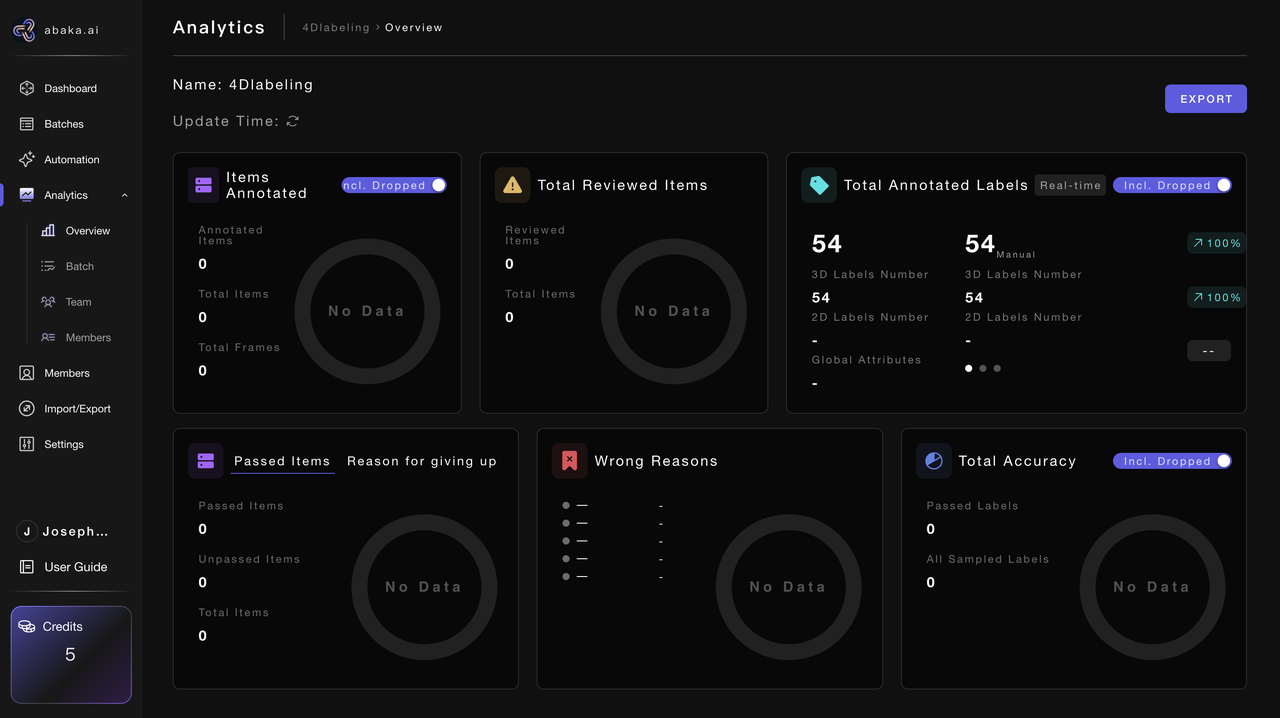 Abaka AI - MooreData Platform QA Analytics Dashboard