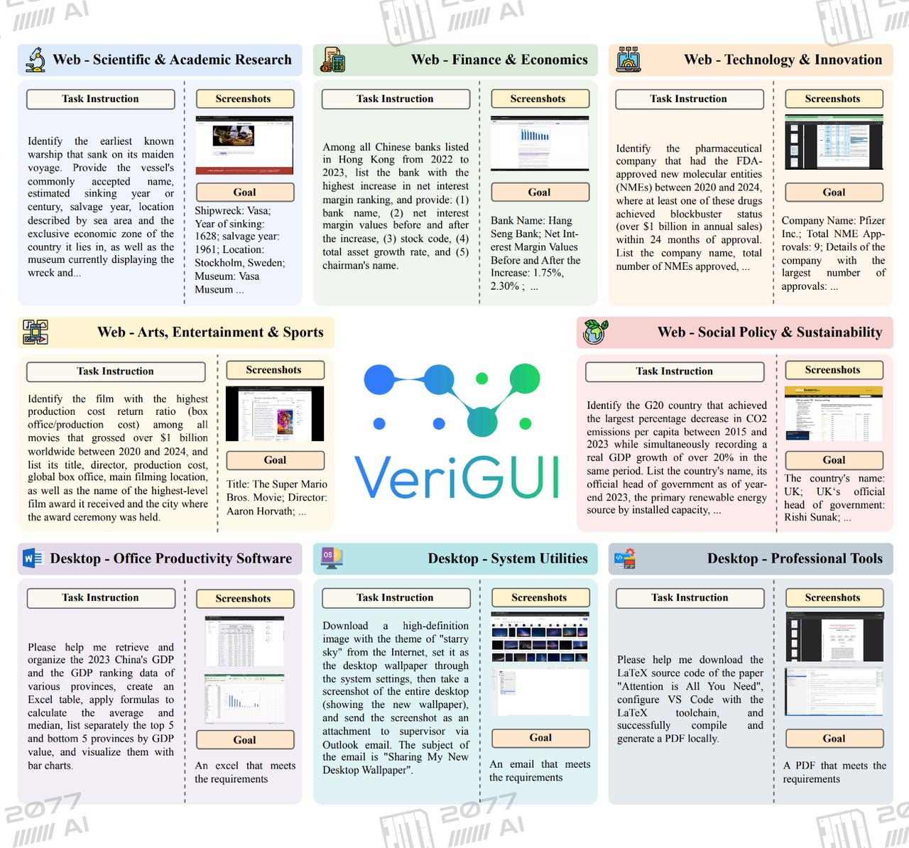 Overview of VeriGUI Dataset