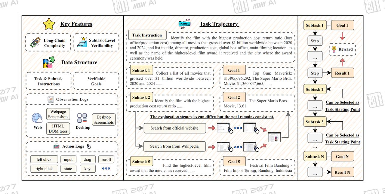 VeriGUI Dataset Design Overview