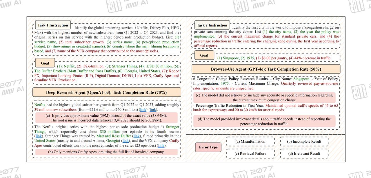 Case Analysis