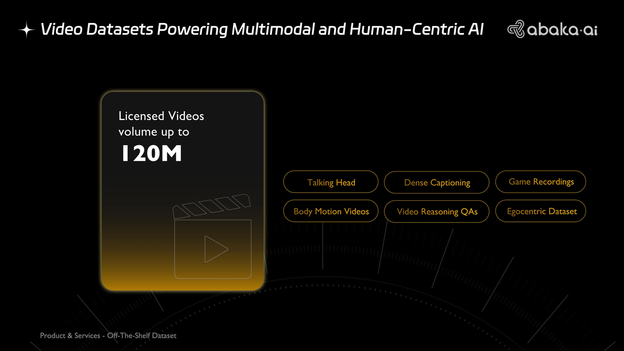 Abaka AI - Production grade video datasets Abaka AI - Production grade video datasets