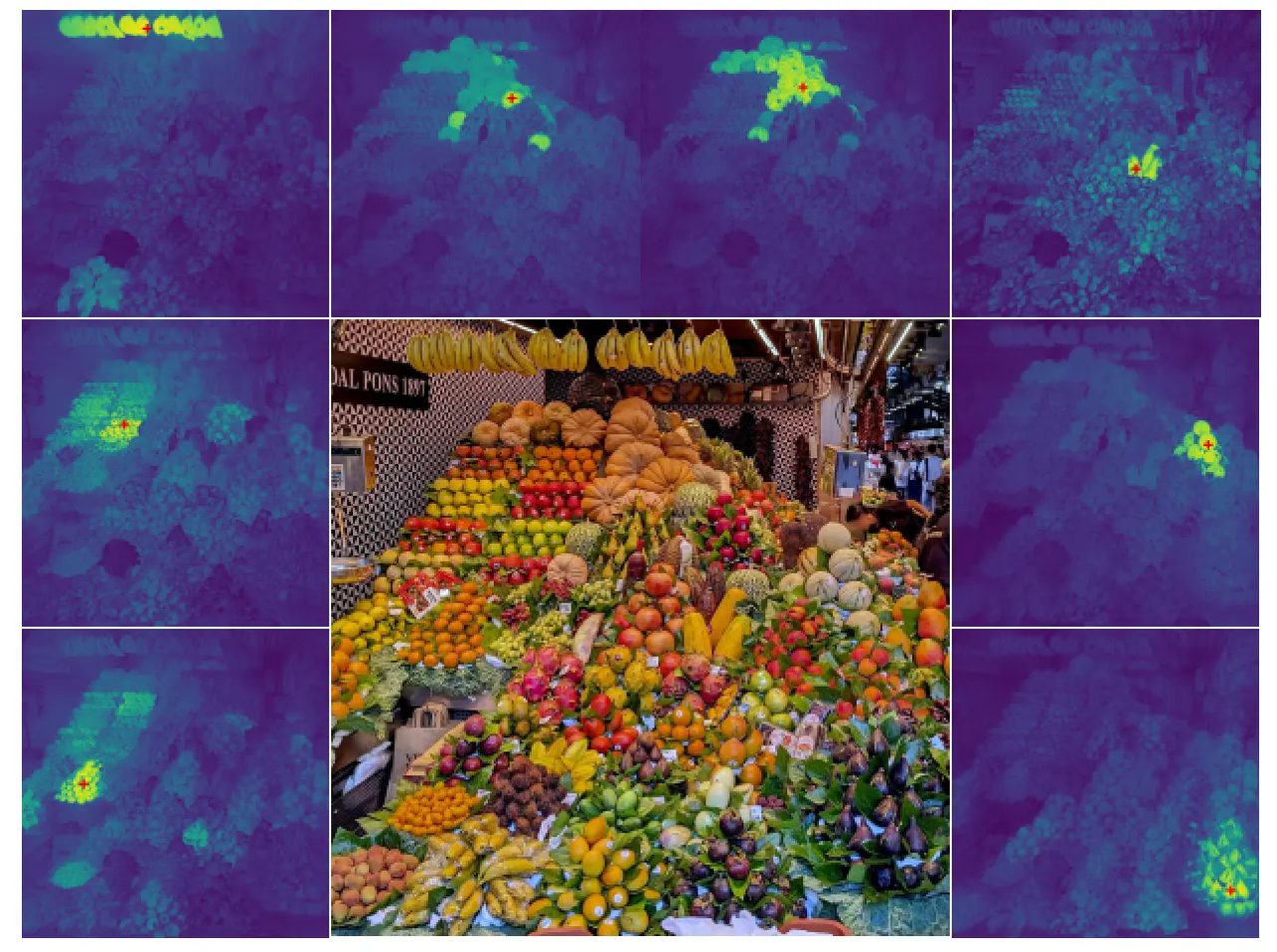 DINOv3's high-resolution feature understanding. The model can pinpoint a specific piece of fruit (marked with a red cross) and identify all similar features across a massive 4096x4096 image. DINOv3's high-resolution feature understanding. The model can pinpoint a specific piece of fruit (marked with a red cross) and identify all similar features across a massive 4096x4096 image.