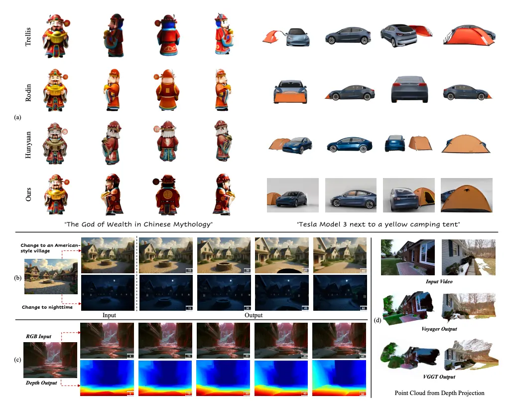 From high-fidelity 3D generation to depth estimation, Voyager's applications highlight the power of its core RGB-D framework. From high-fidelity 3D generation to depth estimation, Voyager's applications highlight the power of its core RGB-D framework.