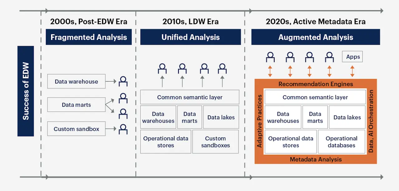 AI is transforming the traditionally manual process of data modeling into an automated, efficient workflow. AI is transforming the traditionally manual process of data modeling into an automated, efficient workflow.