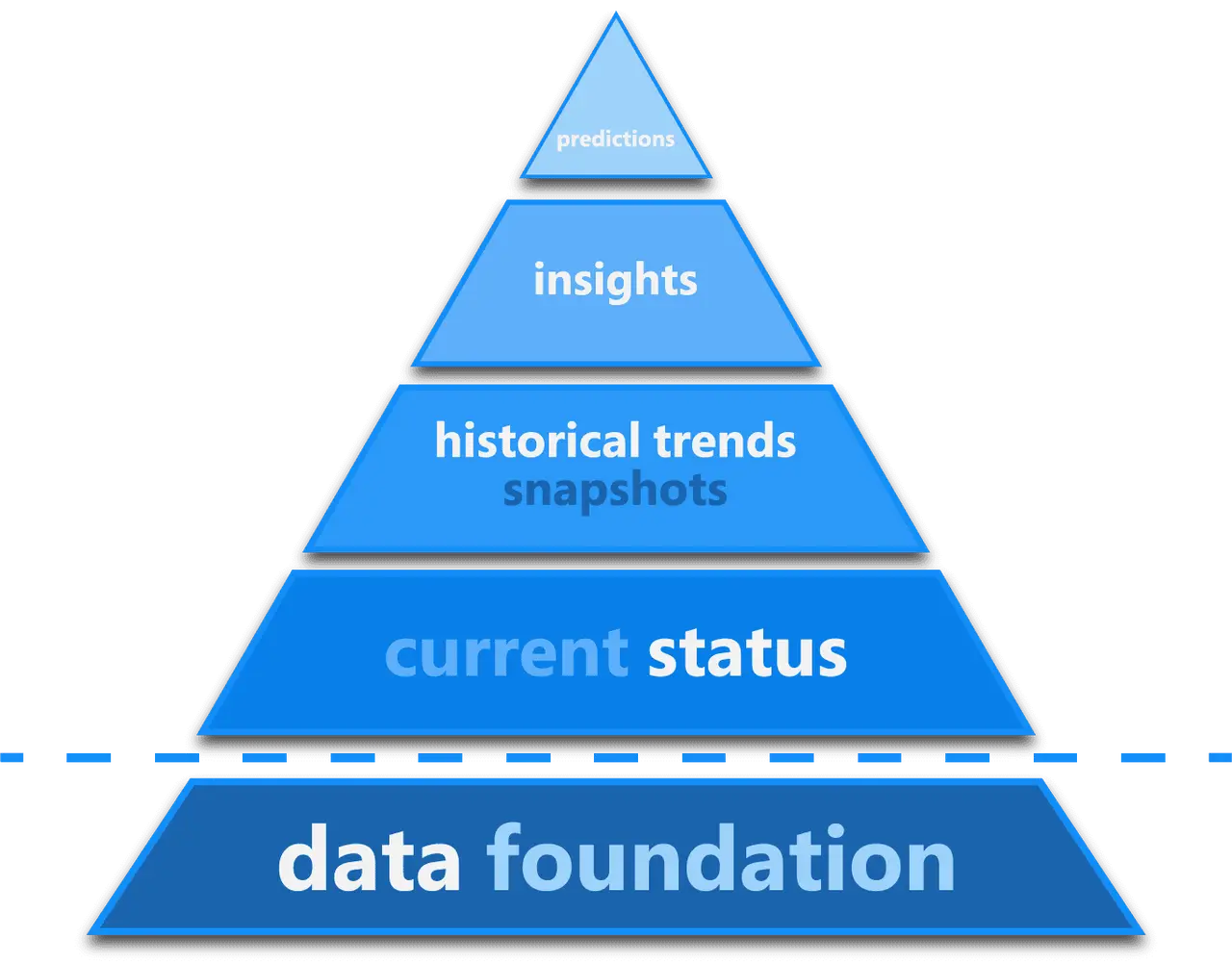 A reliable AI-generated model is built upon a foundation of high-quality, curated data. A reliable AI-generated model is built upon a foundation of high-quality, curated data.