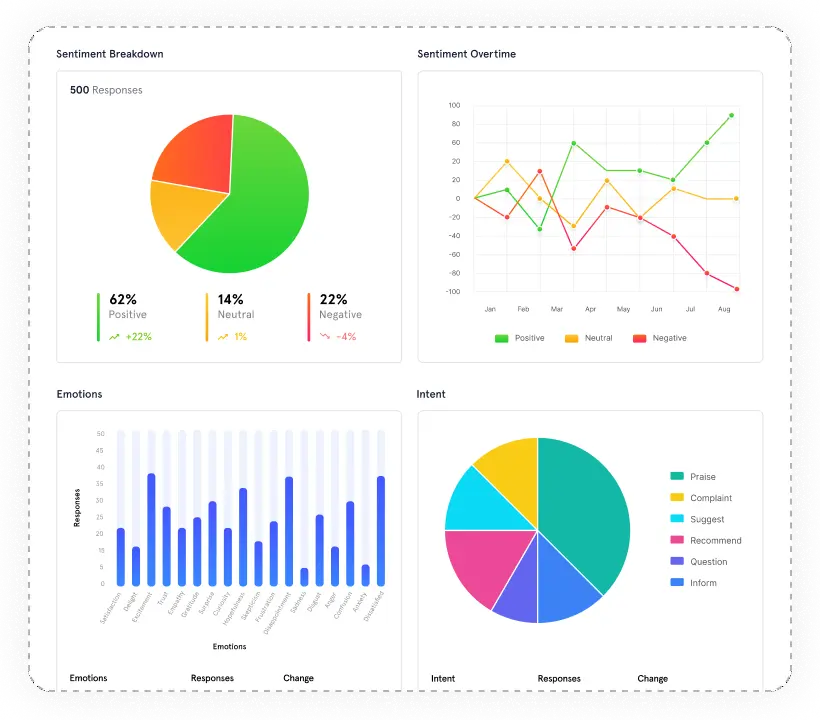 Customer behavior dashboard with AI recommendations Customer behavior dashboard with AI recommendations
