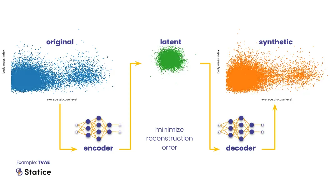 Sythetic Data Generation Process Sythetic Data Generation Process
